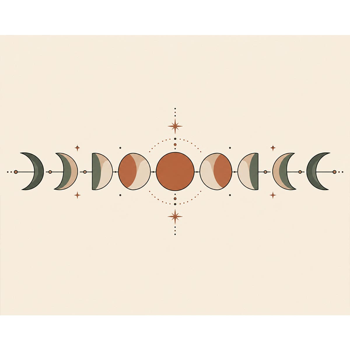 Moon Phases Paint by Numbers Kit
